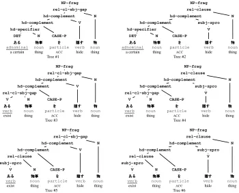 Figure 3: Derivation Trees of the Deﬁnition of��+�,�2 k¯aten “curtain”