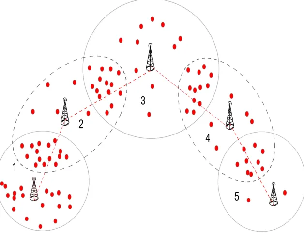 Figure 4.1: Cellular deployments with overlapping regions of coverage. The 5−th cell isuncongested, but the first cell has a lot of MTDs attached to it
