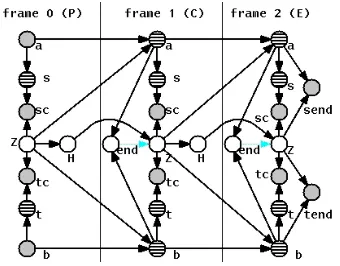 Figure 2: Context-dependent model.