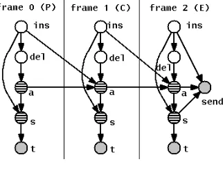 Figure 4: Direct model.