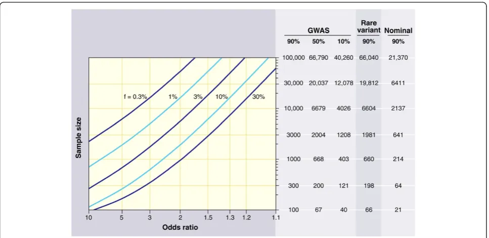 Table 1 Genes and variants found correlated with longevity in humans