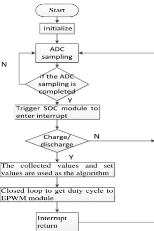 Figure 10. Inductive current sampling circuit. 