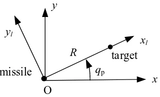Figure 1. The line of sight coordinate system.  