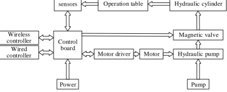 Figure 1. The whole system structure. 