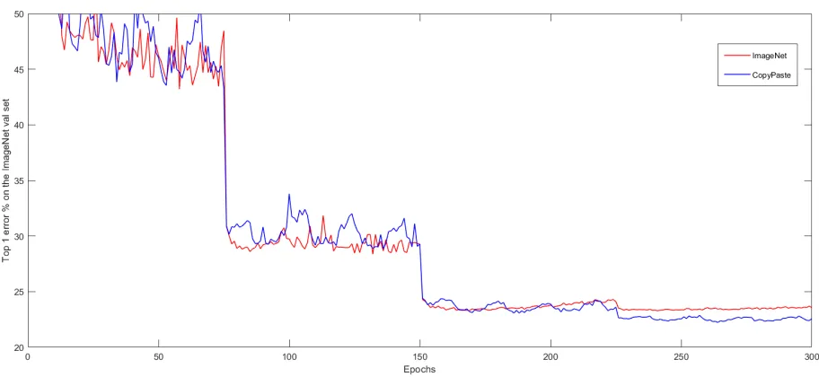 Figure 3.4: We use a compute node that is diﬀerent from our main GPU node to handle thetremendous compute imposed by modifying the train set on the ﬂy