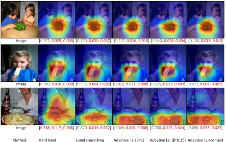 Figure 4.4: Examples of class activation maps (CAMs). These were obtained using the imple-mentation of [(‘Adaptive l.s’), is illustrated in the three rightmost columns