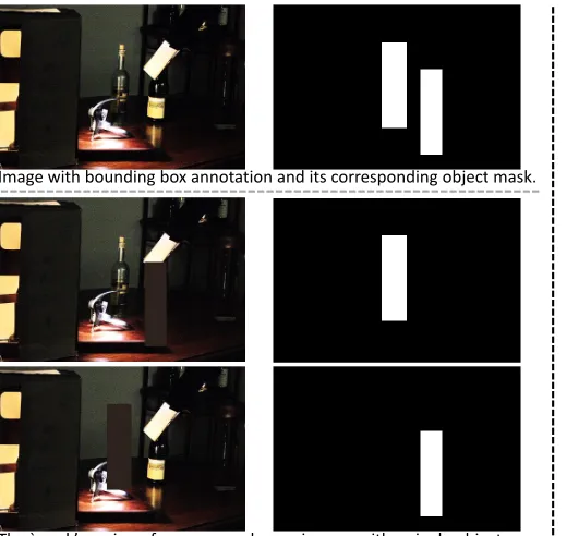 Figure 4.5: The ﬁrst row of images in the left half of the ﬁgure are an example of theImageNet dataset (N=0.474M) that have bounding box annotations