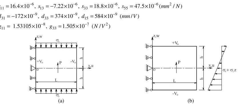 Figure 2. A piezo-strip under different combined loads: (a)shear deformation and (b) bending deformation
