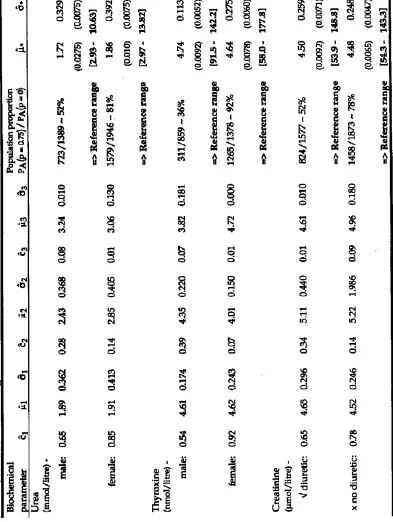 Table 2b:  
