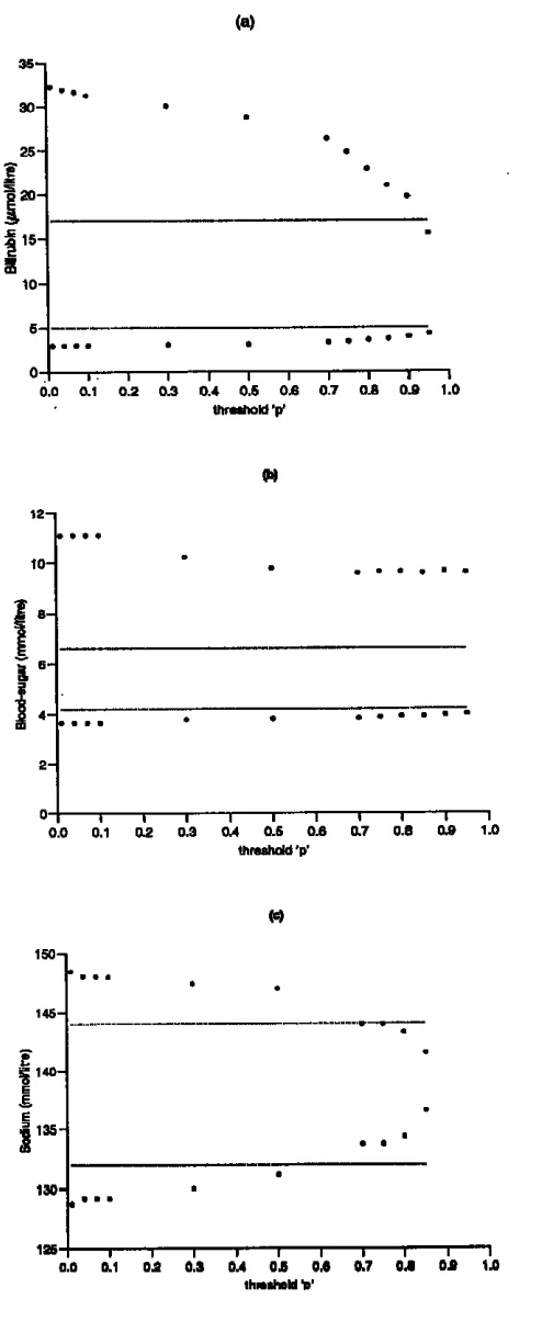 Figure 1:  {A graph of Rˆ