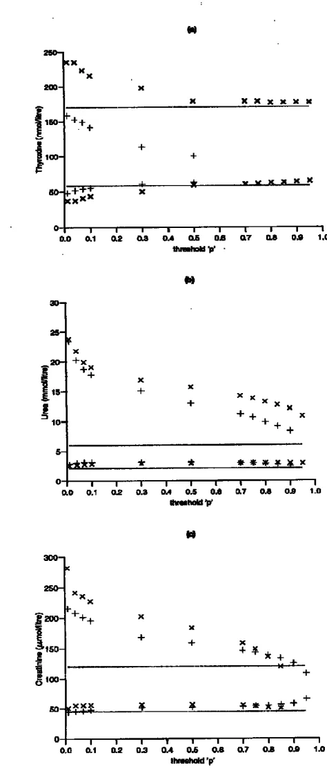 Figure 2:  {A graph of Rˆ