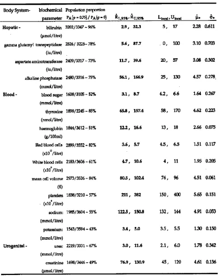 Table 1:  Estimated reference ranges (R