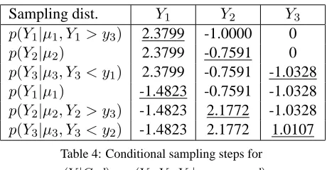 Table 4: Conditional sampling steps for