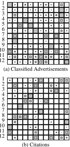 Figure 3: Matrix representations of typical transition modelslearned by initializing the transition model uniformly.