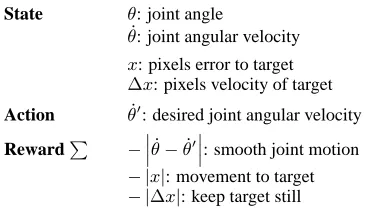 Fig. 4.Task representation. All components are scaled by hand-craftedweighting factors.