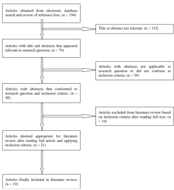 Figure 3. QUORUM flow chart of the literature search. 