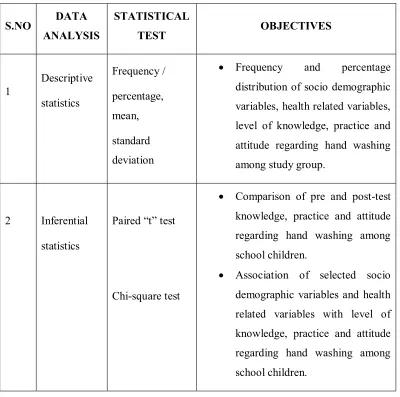 TABLE – 2 