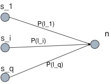 Figure 1: State Transitions