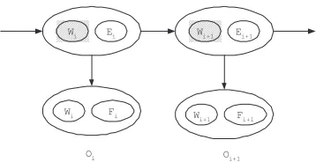 Figure 1:sentence boundary detection problem.O