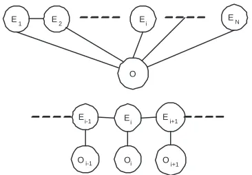 Figure 2: Graphical representations of a general and prosodic featuresP(E. represent the statejO are observa-turesWtions consisting of wordsT or derived textual fea-Otags (i.e., sentence boundary or not).ECRF and the ﬁrst-order CRF used for the sentenceboundary detection problem.F)