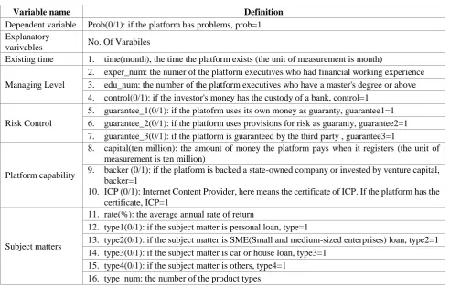 Table 2. Results of Descriptive Analysis. 