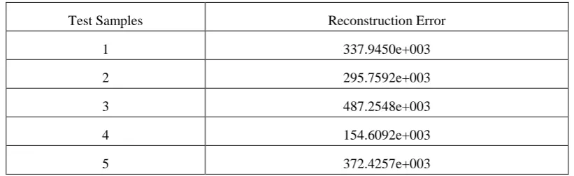 Table 3. Reconstruction errors of non-expert scoring test samples. 