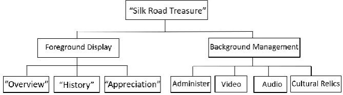 Figure 1. System structure. 