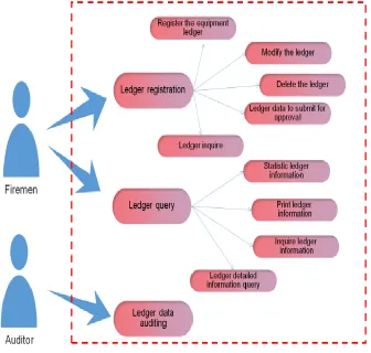 Figure 2. Account management. 
