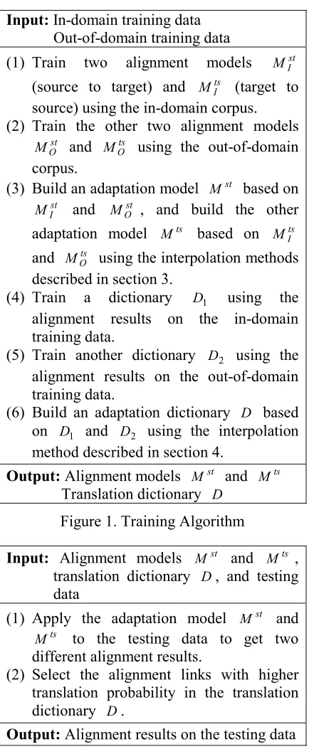 Figure 1. Training Algorithm 