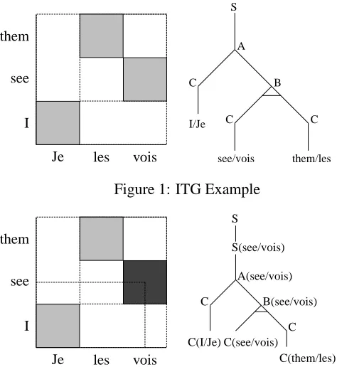 Figure 1: ITG Example