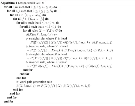 Figure 3(a), there is one solid cell (correspondingto the Model 1 Viterbi alignment) in each column,falling either in the upper or lower outside shaded