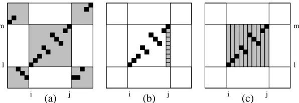 Figure 3: The tic-tac-toe ﬁgure of merit used for pruning bitext cells. The shaded regions in (a) showalignments included in the ﬁgure of merit for bitext cellModel 1 Viterbi alignment within the shaded area