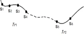 Figure 1. Incomplete motion trajectory. 