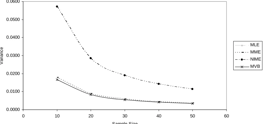 Figure 5.1:   Deviation from MVB 