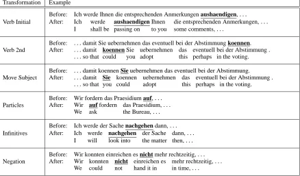 Table 1: Examples for each of the reordering steps. In each case the item that is moved is underlined.