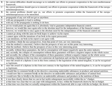 Figure 3: Examples where annotator 1 judged the reordered system to give an improved translation when compared to the baselinesystem