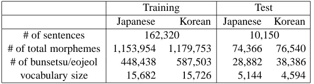 Table 2: Statistics of Basic Travel Expression Corpus