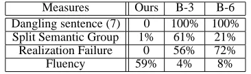 Figure 1: Speed difference between exact solutionsand approximations