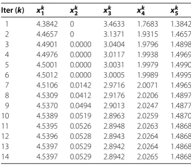 Table 2 With the tolerance ϵ = 10–6
