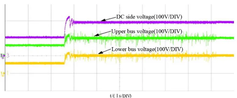 Figure 2. Current of phase A before compensation. 