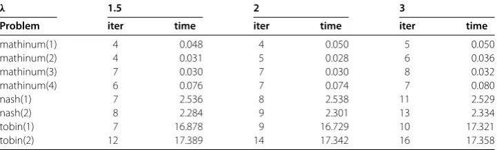 Table 5 Test results for MCPLIB problems
