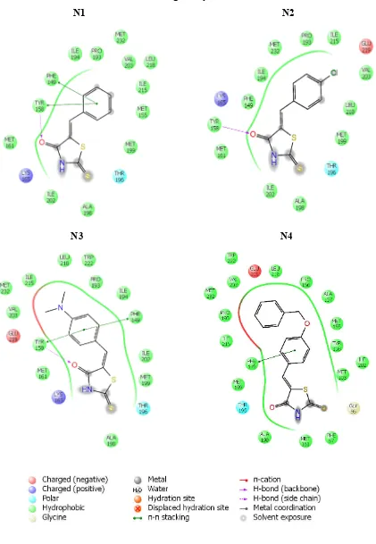 Figure 10: Ligand Intеraction Diagrams of all thе 30 ligand molеculеs against activе 