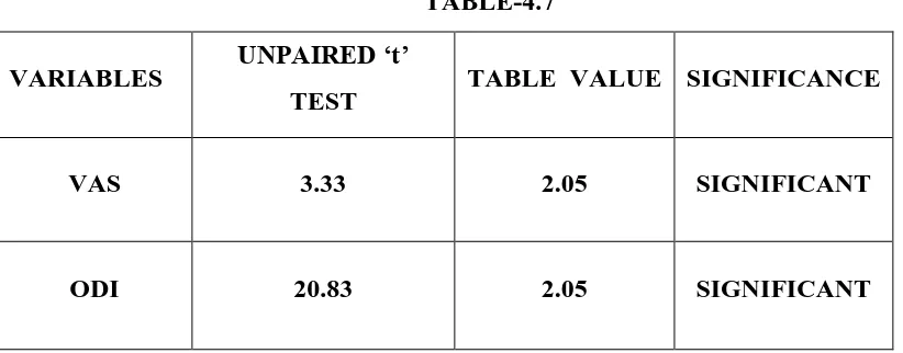 TABLE-4.7 