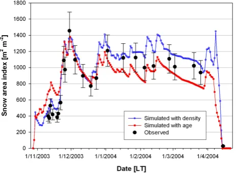 Table 6. Same as for Table 2, but for the date of the depth hoarappearance in the model