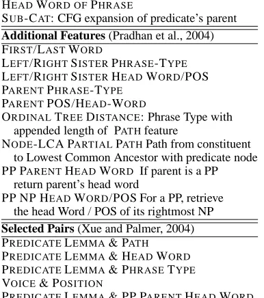 Table 1: Baseline Features