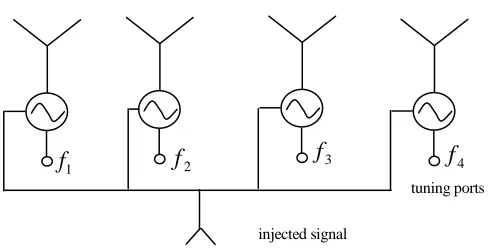 Figure 2. Phase array based on 14 element injection-locking oscillators. 