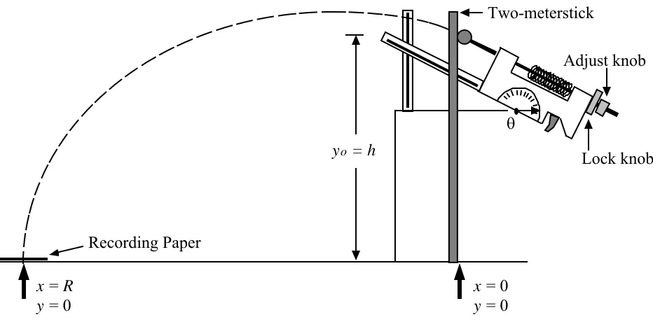 Figure 1:  The spring gun setup.  