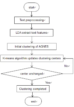Figure 3. Jieba word segmentation. 