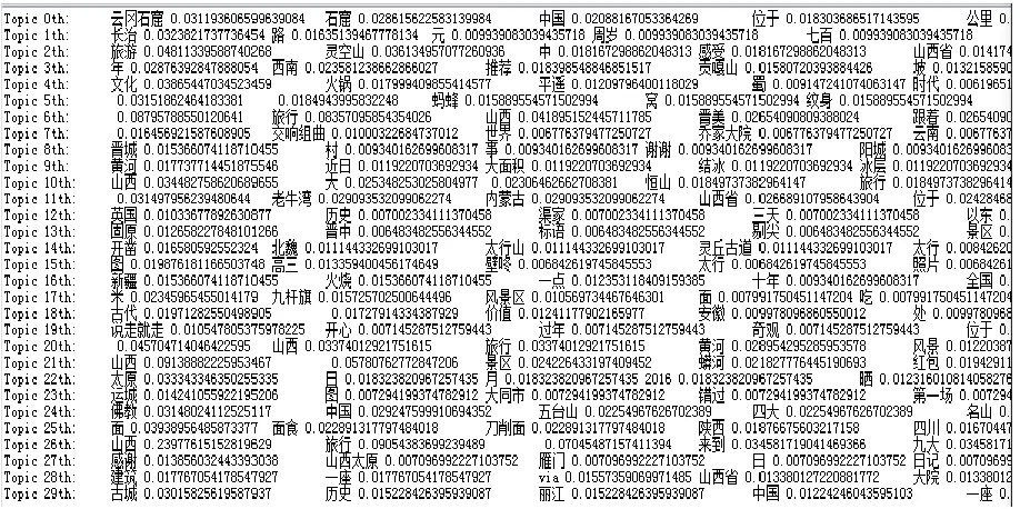 Figure 4. The distribution of topics and vocabulary. 