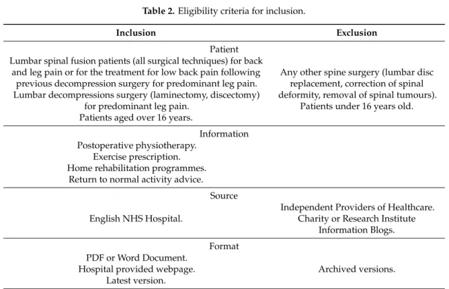Table 2. Eligibility criteria for inclusion.